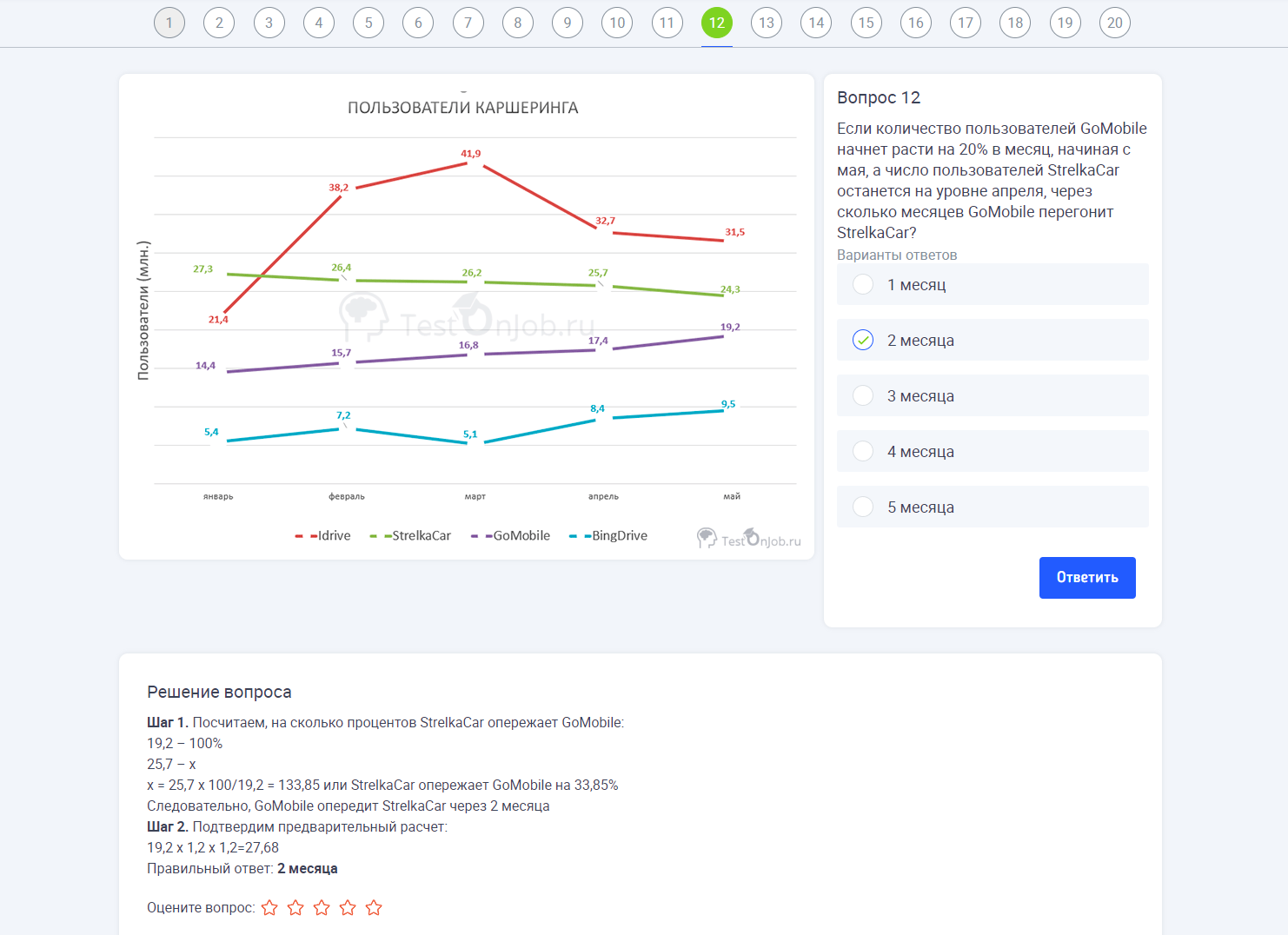 «Лидеры России»: обзор тестов и рекомендации по подготовке