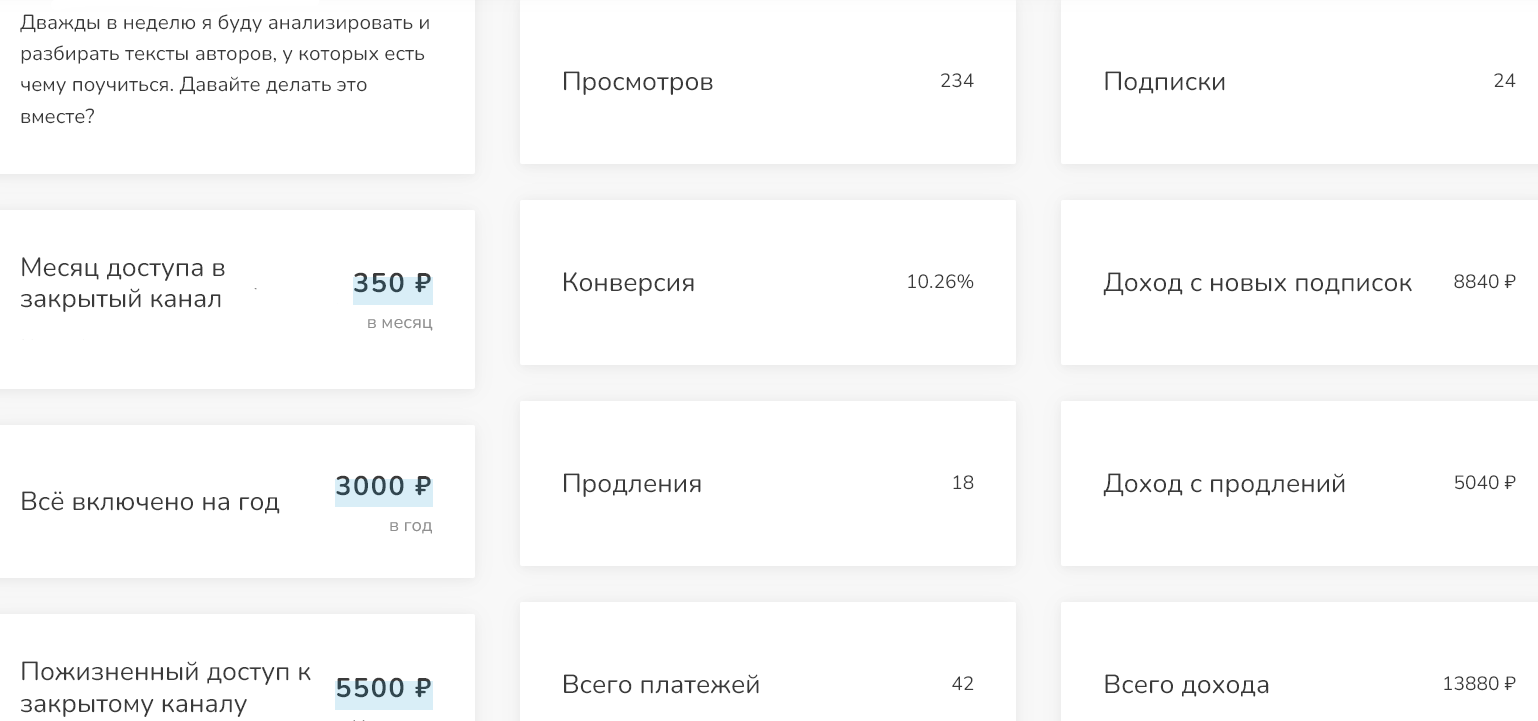 Пейвол: как эксперты обучают в закрытых Telegram-каналах и что нужно, чтобы запустить свой