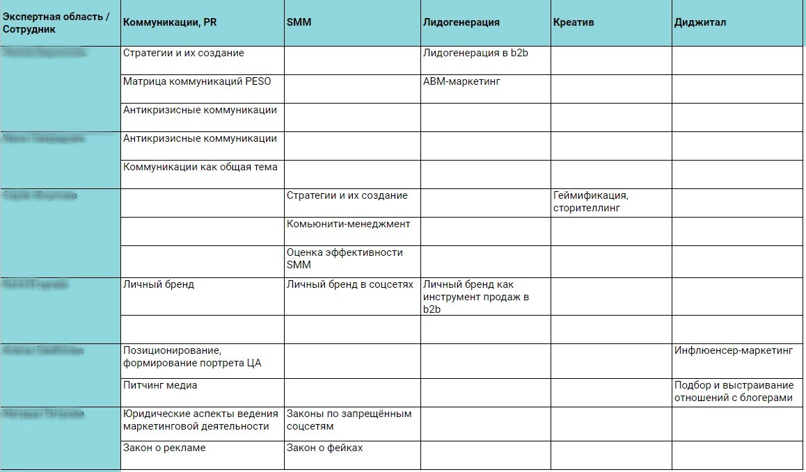 Как b2b-компаниям увеличить продажи через транслирование экспертности сотрудников