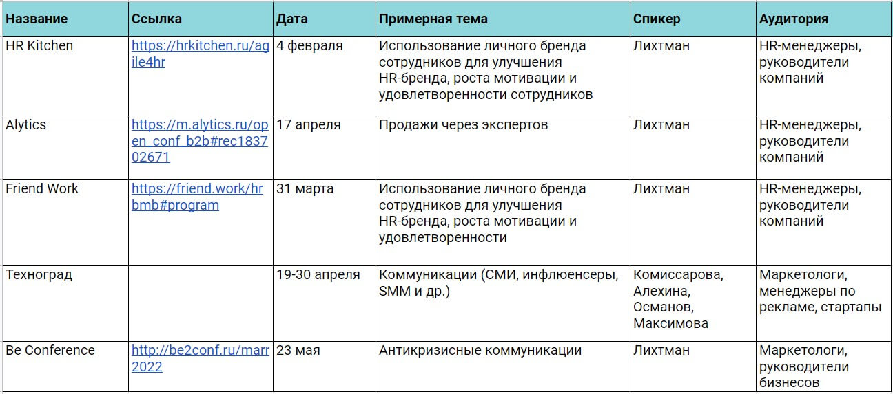 Как b2b-компаниям увеличить продажи через транслирование экспертности сотрудников