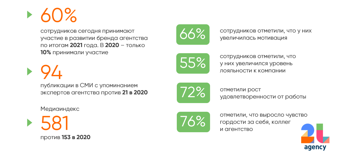 Как b2b-компаниям увеличить продажи через транслирование экспертности сотрудников