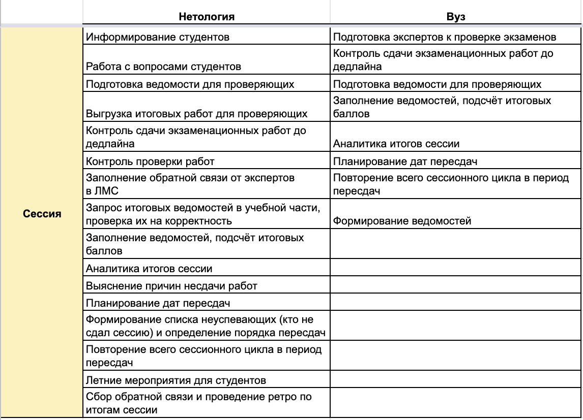 Как служба сопровождения Нетологии заботится о студентах и не даёт им бросить магистратуру на полпути