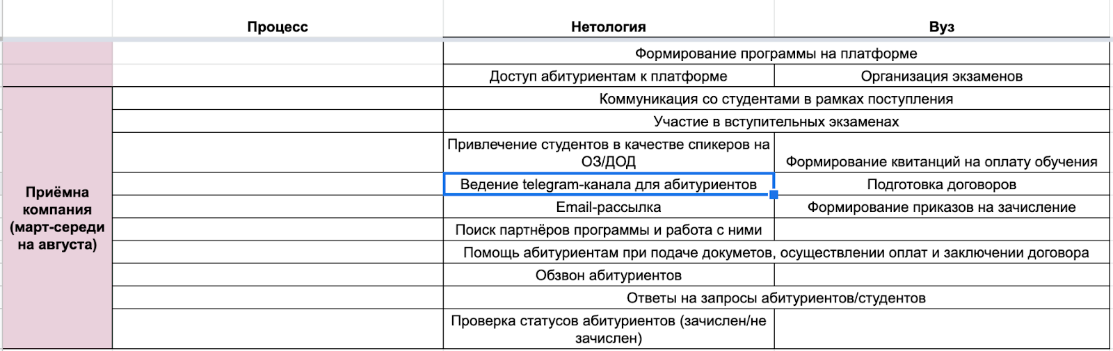 Как служба сопровождения Нетологии заботится о студентах и не даёт им бросить магистратуру на полпути