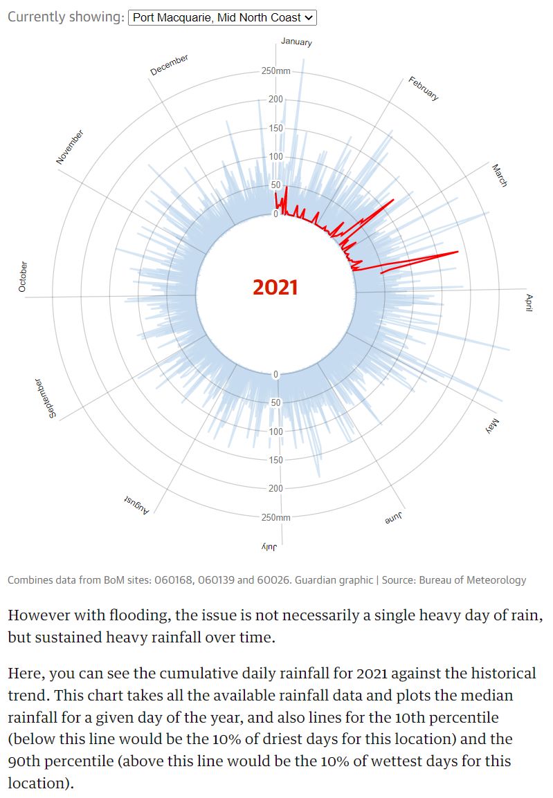 Дата-журналист: что за профессия, чем занимаются и сколько зарабатывают специалисты