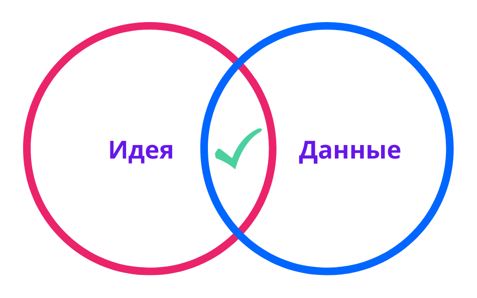 Дата-журналист: что за профессия, чем занимаются и сколько зарабатывают специалисты