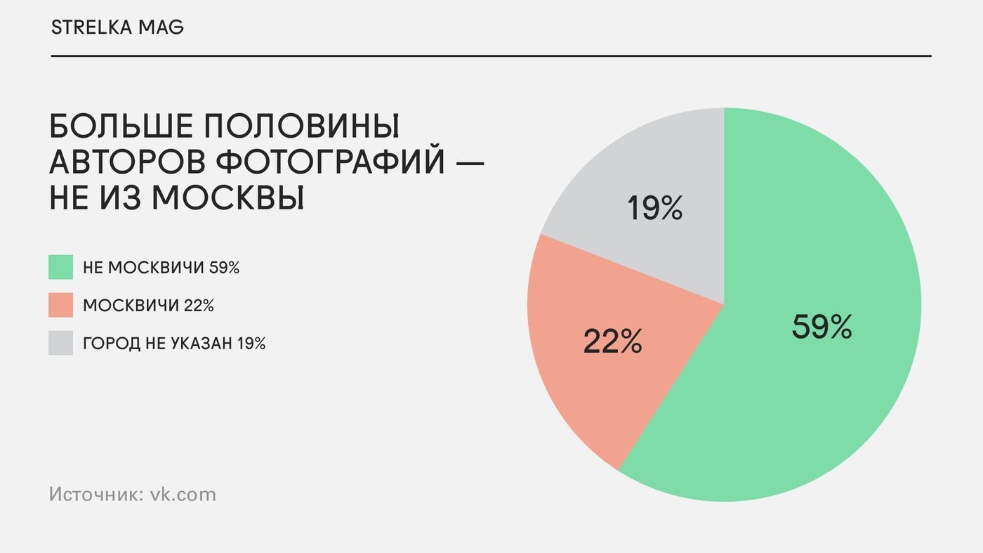 Дата-журналист: что за профессия, чем занимаются и сколько зарабатывают специалисты