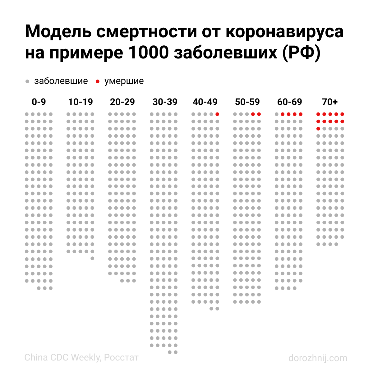 Дата-журналист: что за профессия, чем занимаются и сколько зарабатывают специалисты