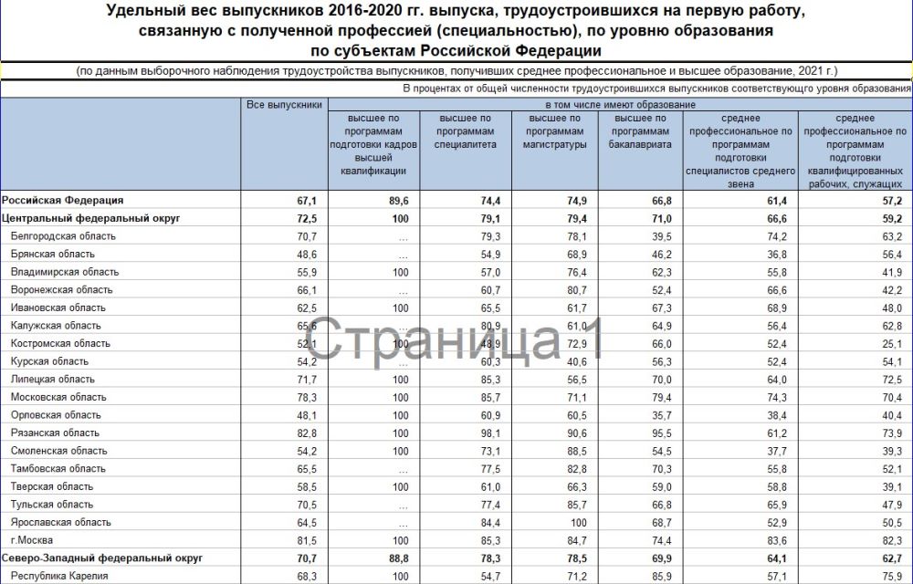 Дата-журналист: что за профессия, чем занимаются и сколько зарабатывают специалисты