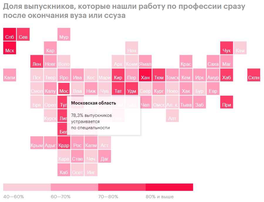 Дата-журналист: что за профессия, чем занимаются и сколько зарабатывают специалисты