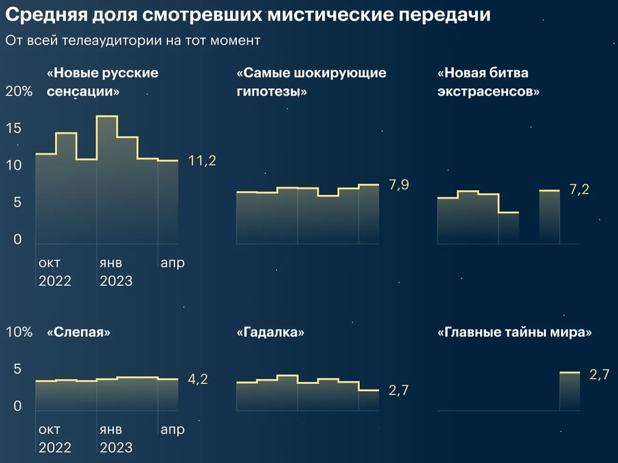 5 приложений на основе нейросетей и другие способы провести досуг