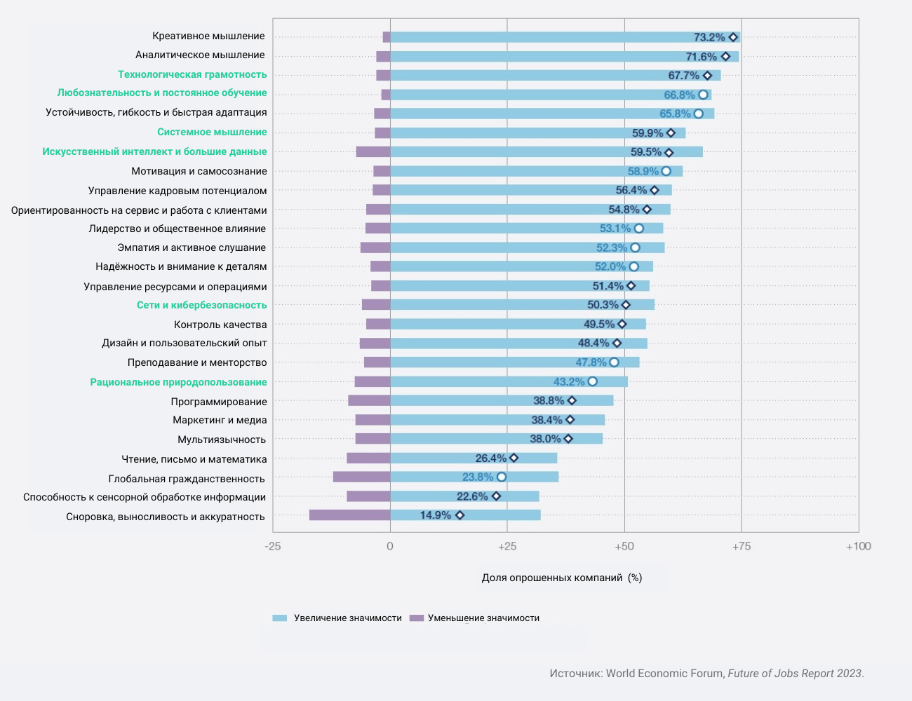 Навыки будущего: как изменится рынок труда по версии Всемирного экономического форума