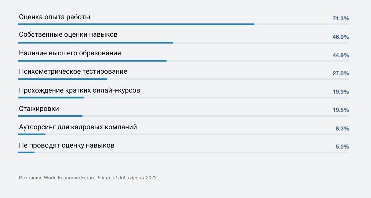 Навыки будущего: как изменится рынок труда по версии Всемирного экономического форума