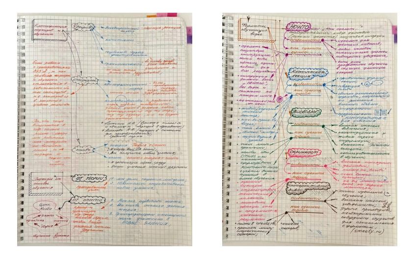 Как писать конспекты: цель, форматы, популярные методы и основные принципы