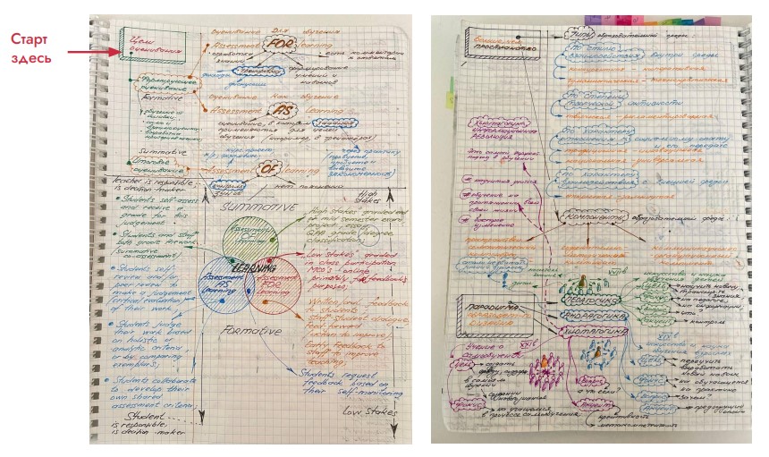 Как писать конспекты: цель, форматы, популярные методы и основные принципы