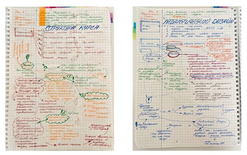 Как писать конспекты: цель, форматы, популярные методы и основные принципы