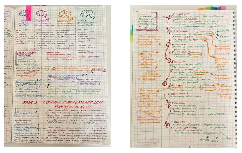 Как писать конспекты: цель, форматы, популярные методы и основные принципы