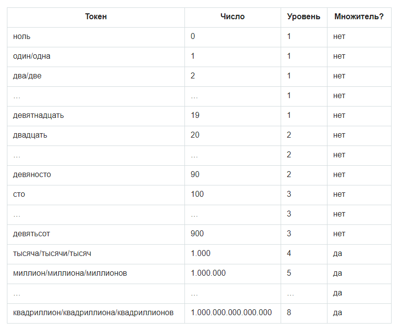 Дайджест по программированию №1: полезные статьи