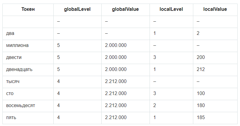 Дайджест по программированию №1: полезные статьи