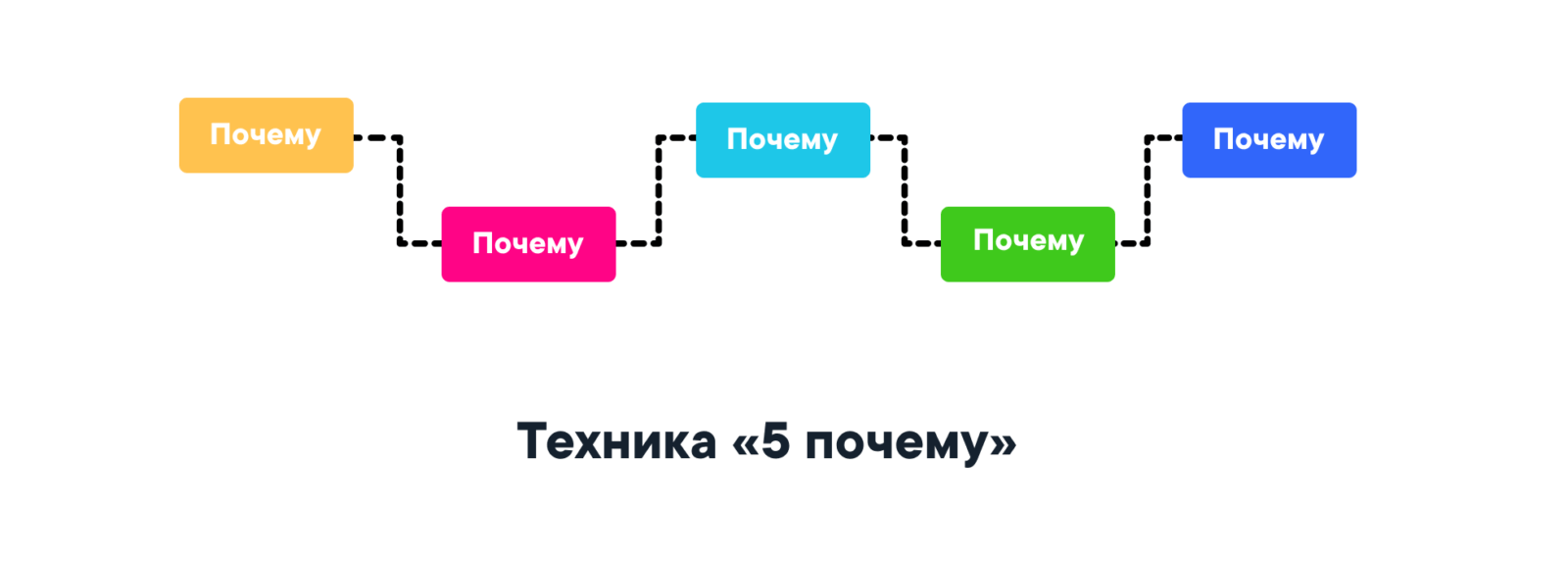 Дизайн-дайджест №7: полезные статьи и сервисы