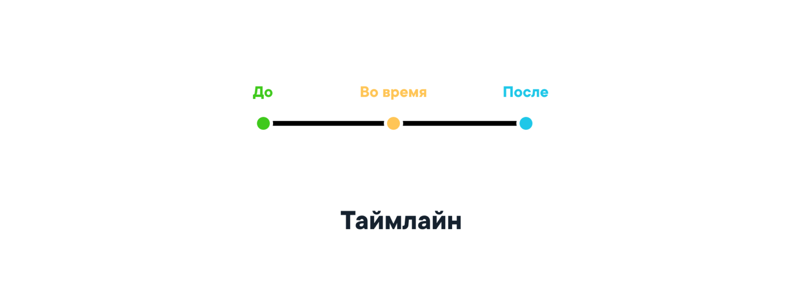 Дизайн-дайджест №7: полезные статьи и сервисы