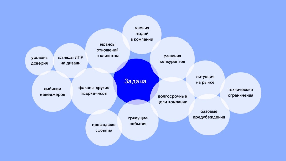 Дизайн-дайджест №7: полезные статьи и сервисы