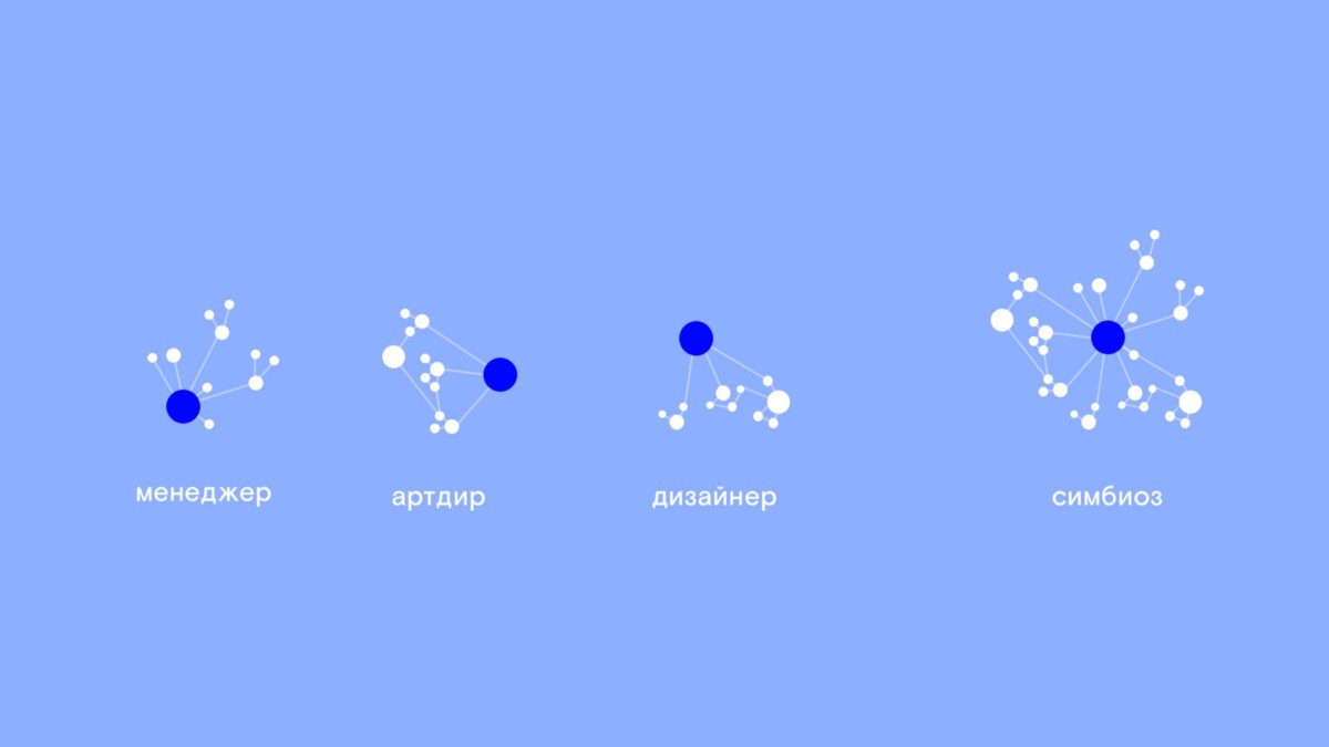 Дизайн-дайджест №7: полезные статьи и сервисы