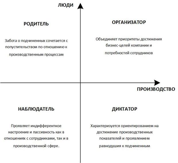 Менеджмент-дайджест №2: полезные статьи