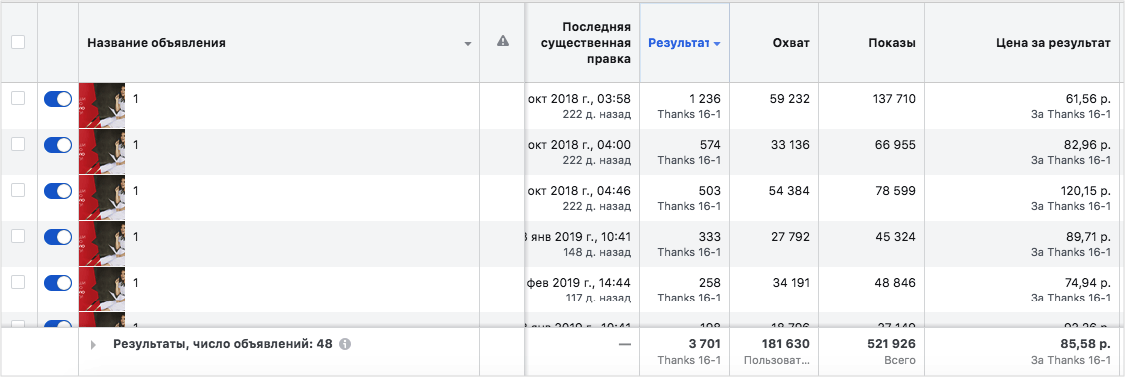 Как и зачем сегментировать рекламу Facebook и Instagram