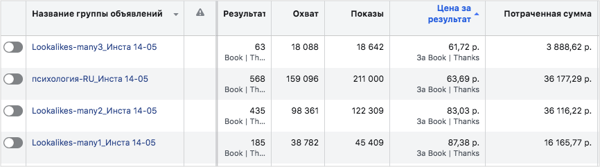 Как и зачем сегментировать рекламу Facebook и Instagram
