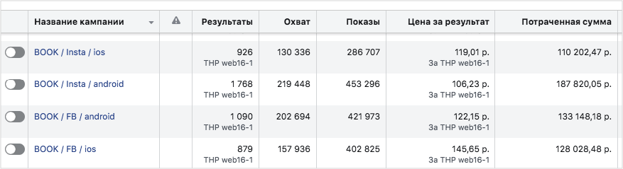 Как и зачем сегментировать рекламу Facebook и Instagram