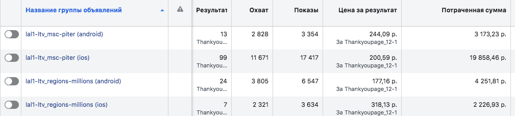 Как и зачем сегментировать рекламу Facebook и Instagram