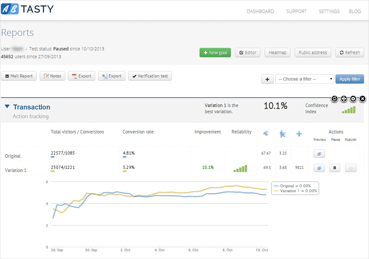 17 сервисов для A/B-тестирования лендинга