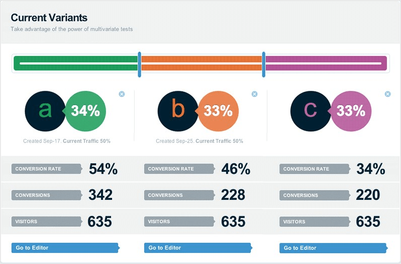 17 сервисов для A/B-тестирования лендинга