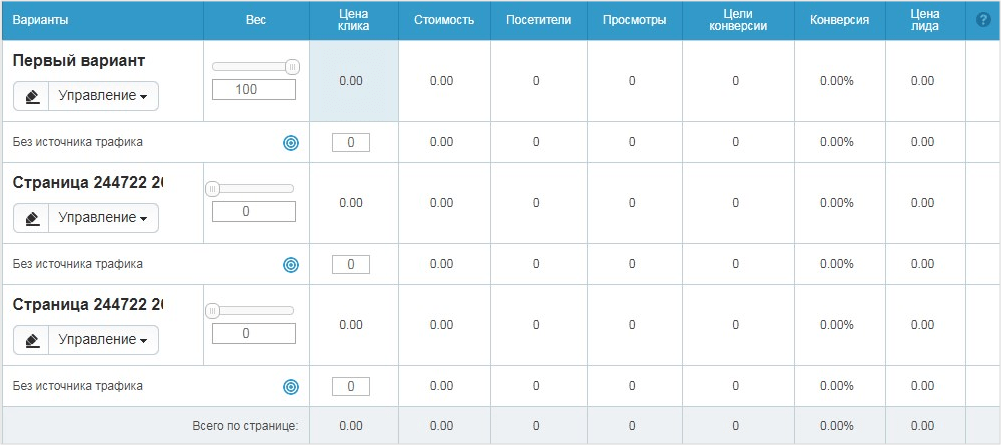 17 сервисов для A/B-тестирования лендинга