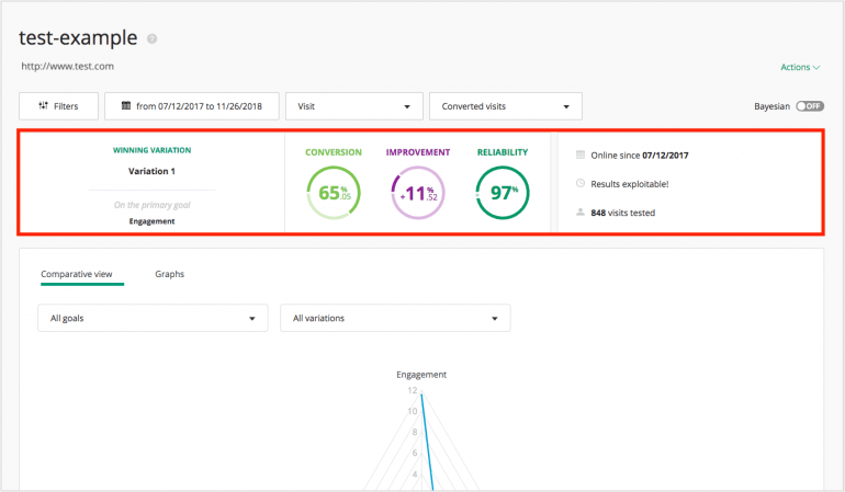 17 сервисов для A/B-тестирования лендинга