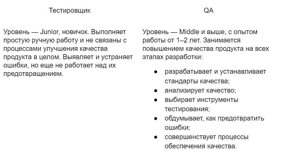 О чем важно знать, чтобы стать тестировщиком: советы новичкам