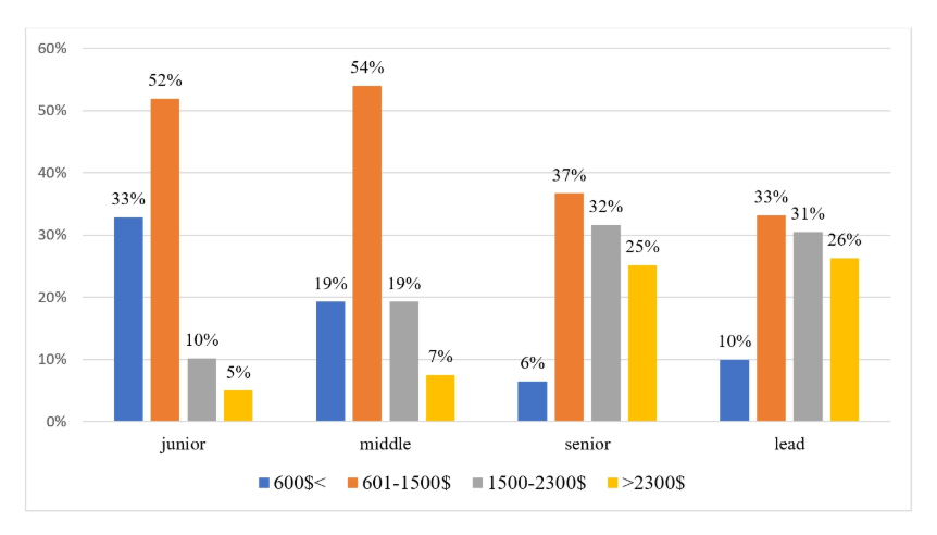 О чем важно знать, чтобы стать тестировщиком: советы новичкам