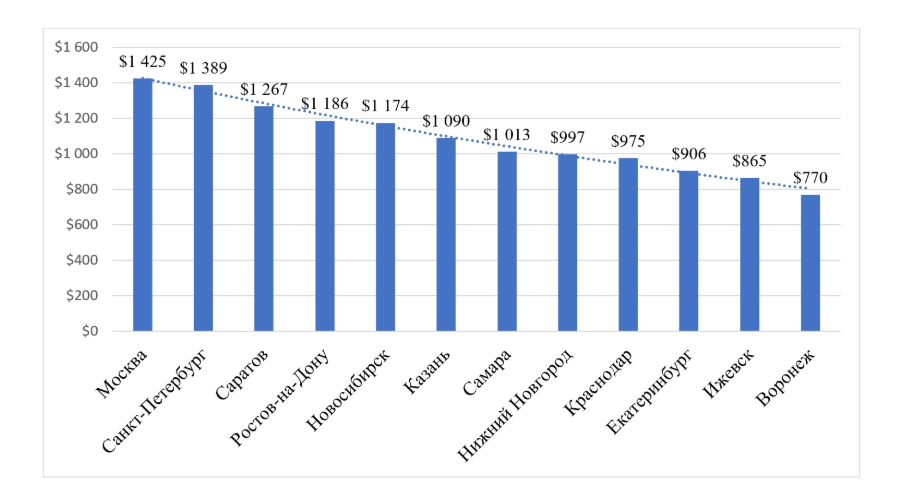 О чем важно знать, чтобы стать тестировщиком: советы новичкам