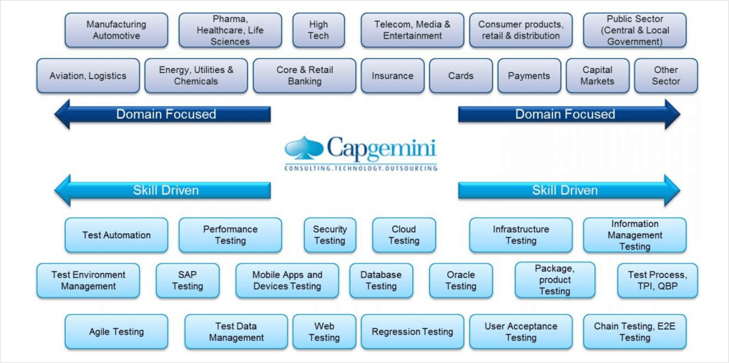 О чем важно знать, чтобы стать тестировщиком: советы новичкам