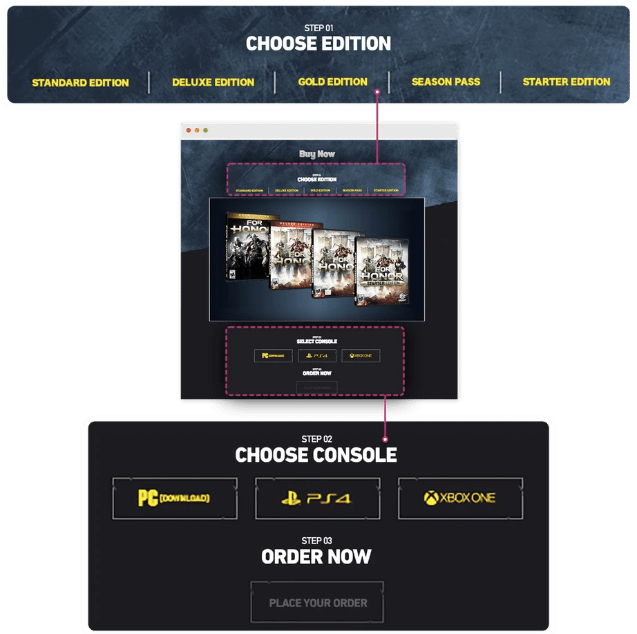 Как увеличить бизнес-показатели: семь кейсов по A/B-тестированию