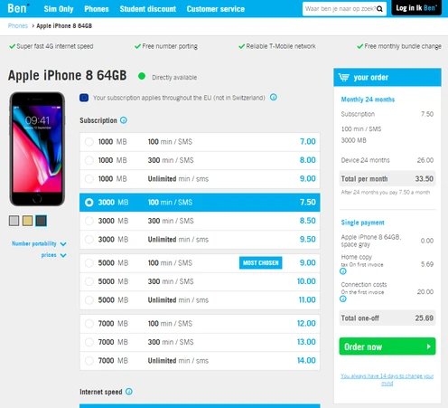 Как увеличить бизнес-показатели: семь кейсов по A/B-тестированию