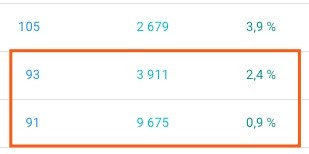 Как улучшить CTR сниппетов и получить больше трафика: полезные советы