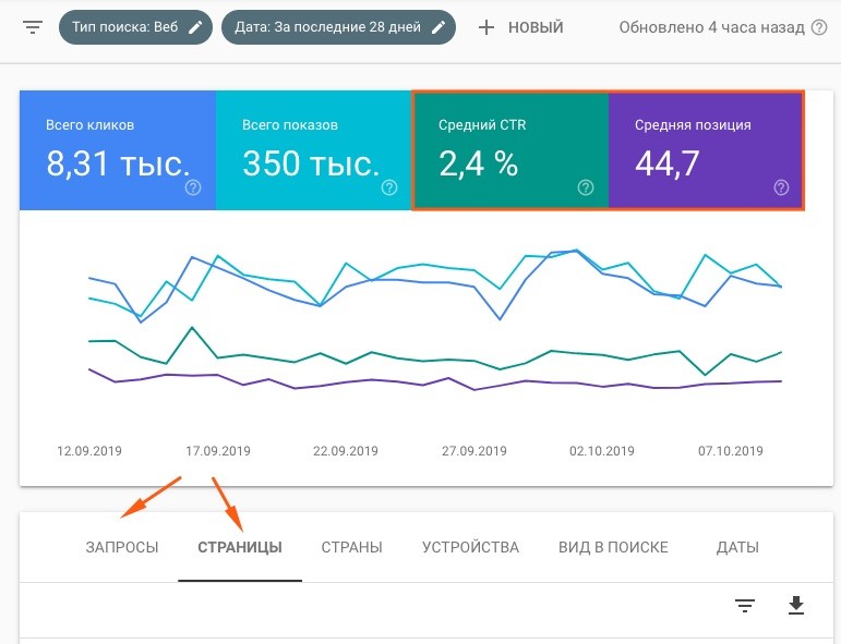 Как улучшить CTR сниппетов и получить больше трафика: полезные советы