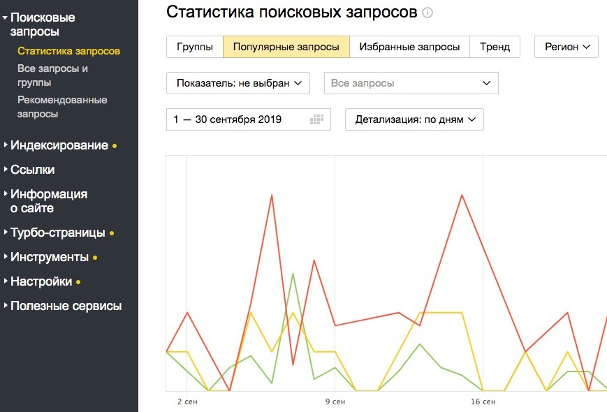 Как улучшить CTR сниппетов и получить больше трафика: полезные советы