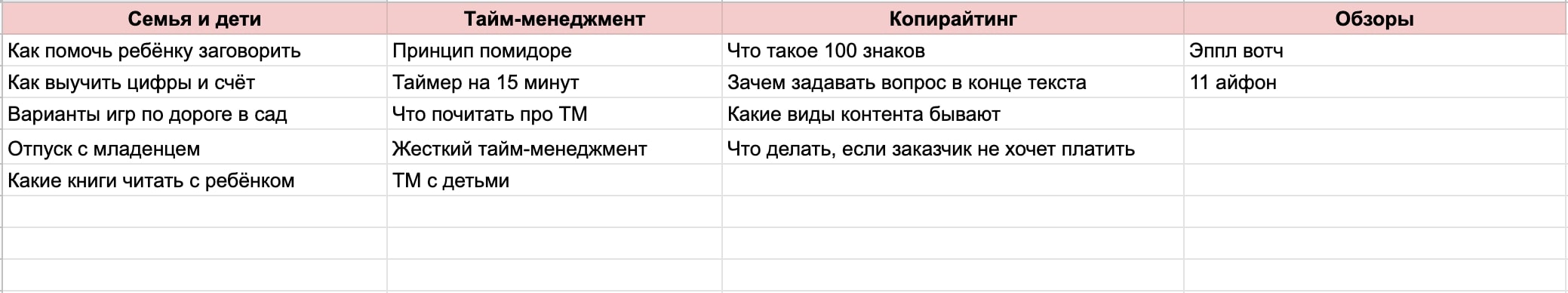 Как составить контент-план: полезные советы для начинающих