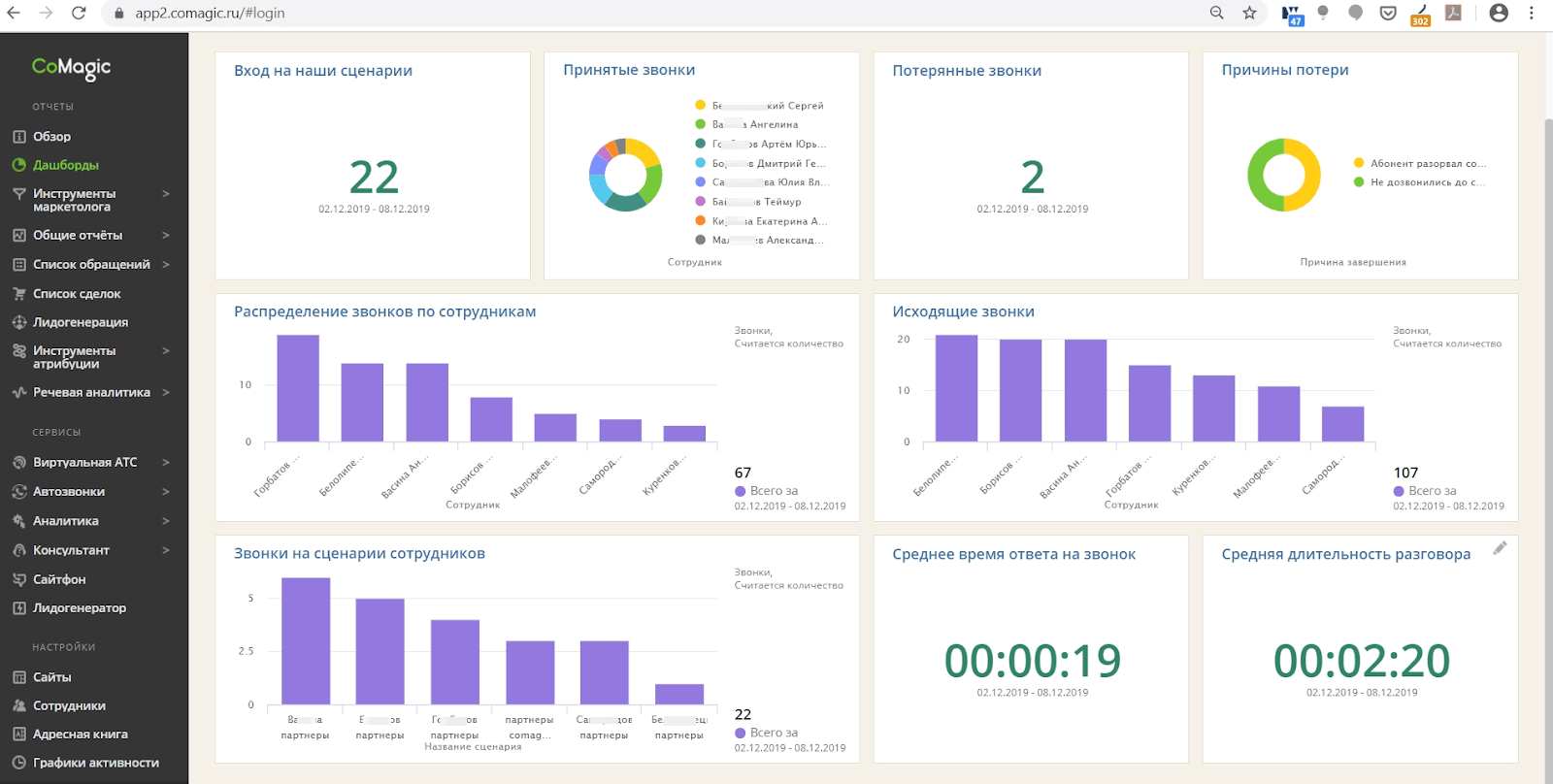 Менеджмент-дайджест: кейсы по повышению лояльности клиентов