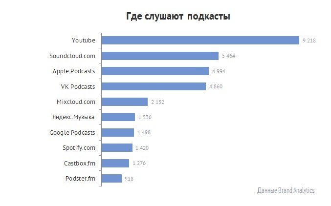 Подкасты как корпоративное медиа: как на них зарабатывать и какие метрики использовать