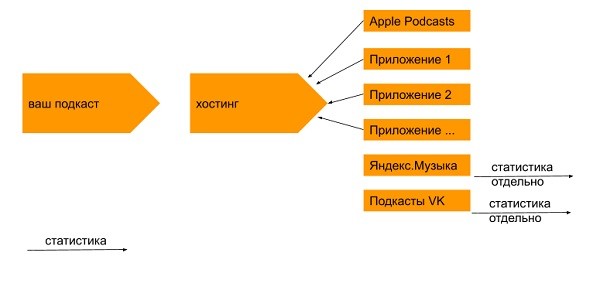 Подкасты как корпоративное медиа: как на них зарабатывать и какие метрики использовать