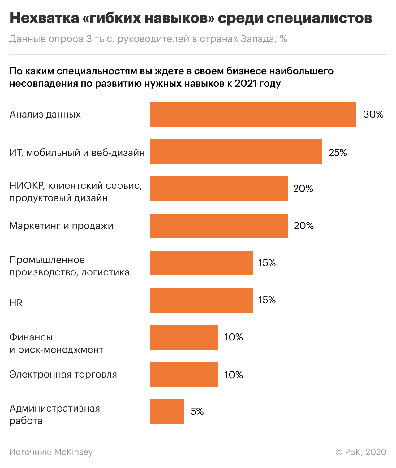 Почему важно развивать soft skills и как в этом поможет Нетология