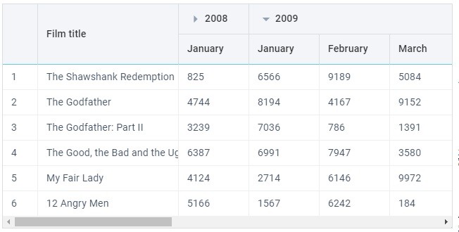 Что такое JavaScript TreeGrid и где его применяют